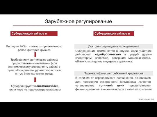 Зарубежное регулирование Субординация займов в Германии Субординация займов в США Требования