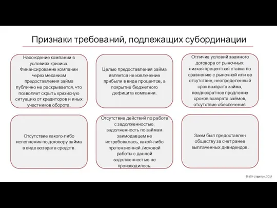 Признаки требований, подлежащих субординации © BGP Litigation, 2019 Отличие условий заемного