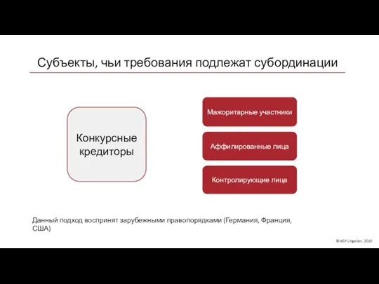 Субъекты, чьи требования подлежат субординации © BGP Litigation, 2019 Конкурсные кредиторы