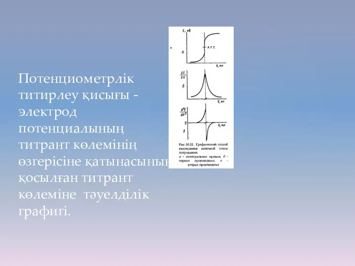 Потенциометрлік титирлеу қисығы -электрод потенциалының титрант көлемінің өзгерісіне қатынасының қосылған титрант көлеміне тәуелділік графигі.