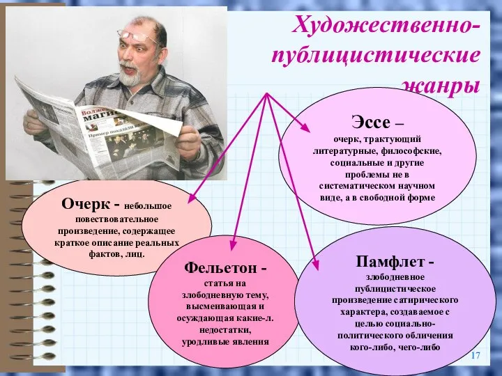 Художественно- публицистические жанры Очерк - небольшое повествовательное произведение, содержащее краткое описание