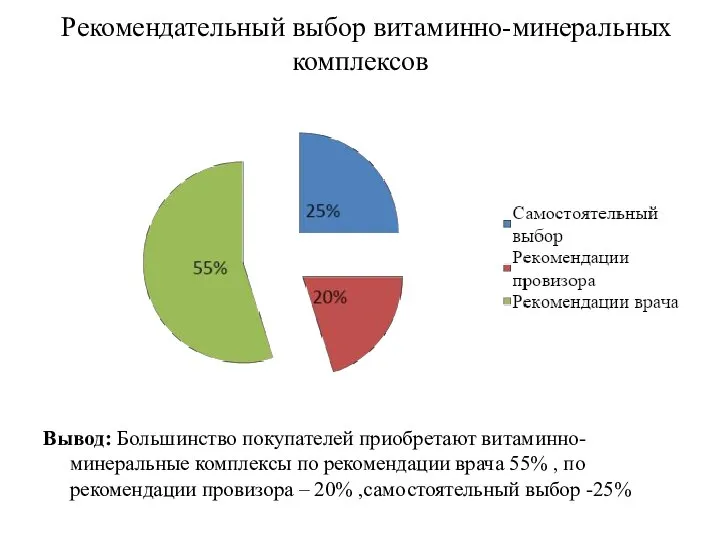 Рекомендательный выбор витаминно-минеральных комплексов Вывод: Большинство покупателей приобретают витаминно-минеральные комплексы по