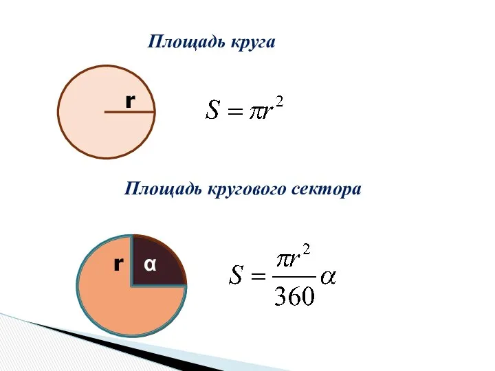 Площадь круга r Площадь кругового сектора r α