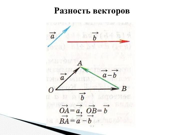 Разность векторов