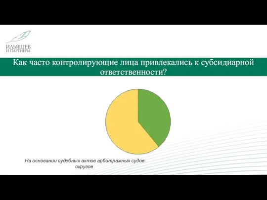 Как часто контролирующие лица привлекались к субсидиарной ответственности? На основании судебных актов арбитражных судов округов