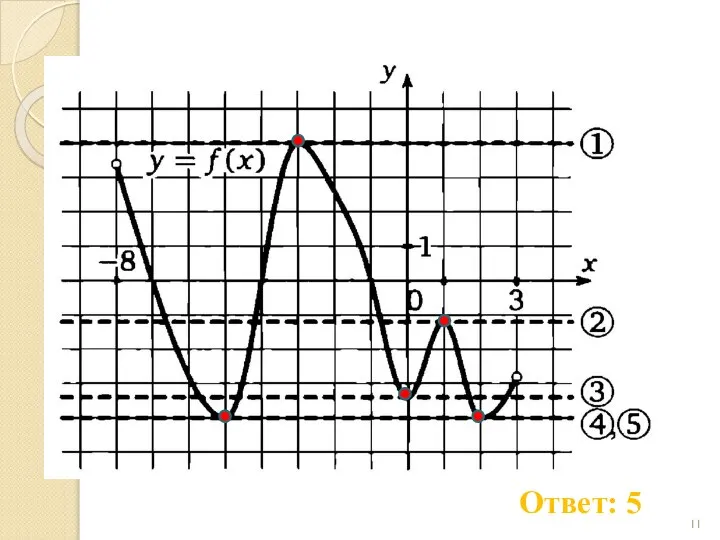 Ответ: 5