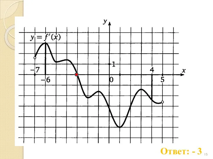 Ответ: - 3