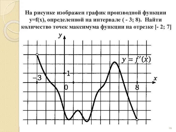 На рисунке изображен график производной функции y=f(x), определенной на интервале (