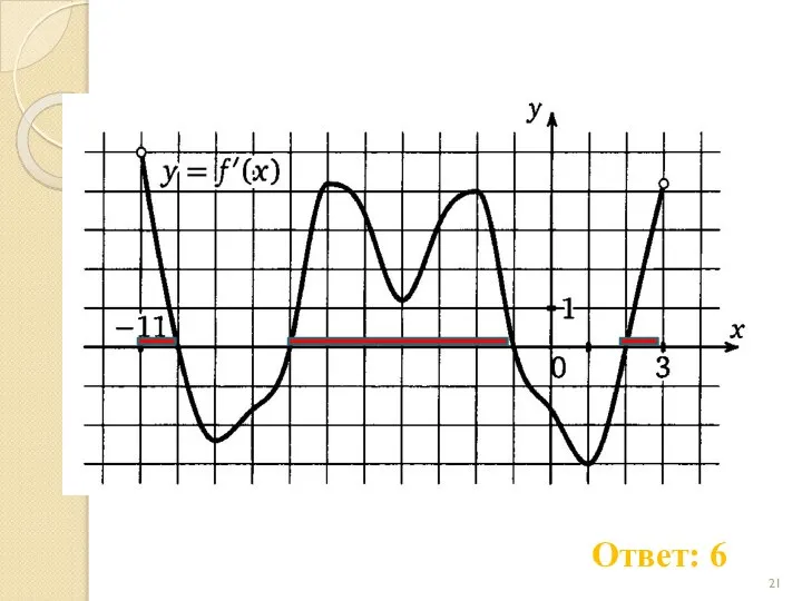 Ответ: 6