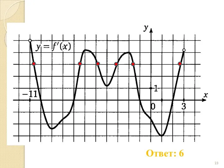 Ответ: 6