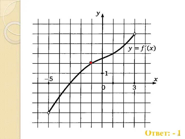 Ответ: - 1