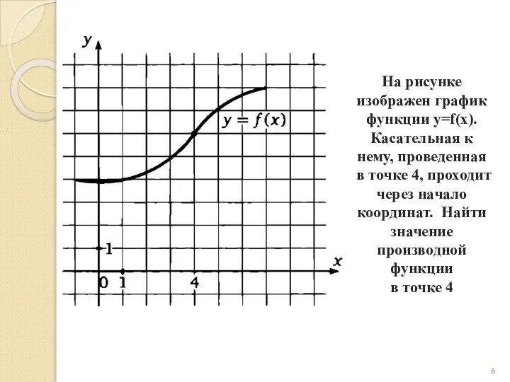 На рисунке изображен график функции y=f(x). Касательная к нему, проведенная в