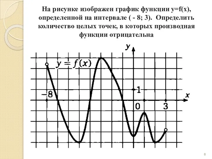 На рисунке изображен график функции y=f(x), определенной на интервале ( -