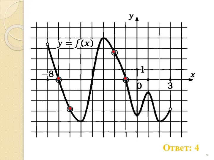 Ответ: 4