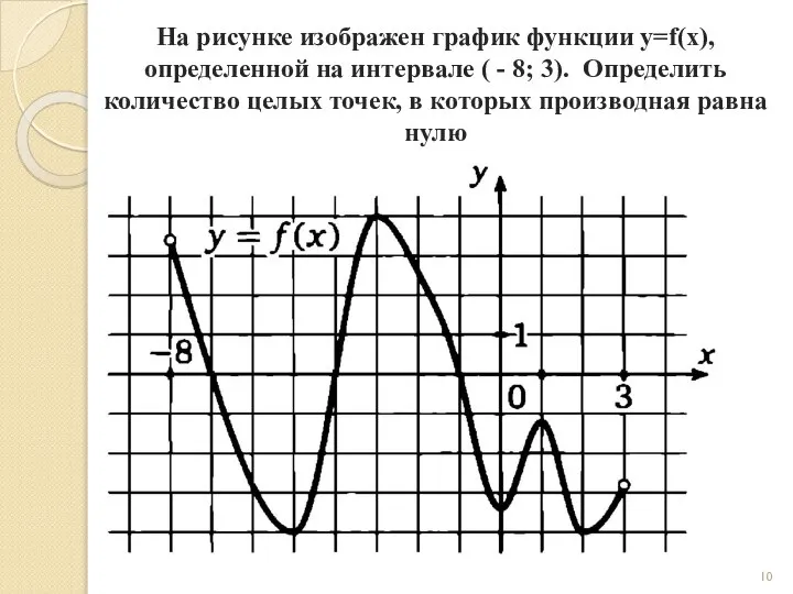 На рисунке изображен график функции y=f(x), определенной на интервале ( -