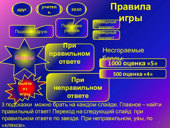 Правила игры 3 подсказки можно брать на каждом слайде. Главное –