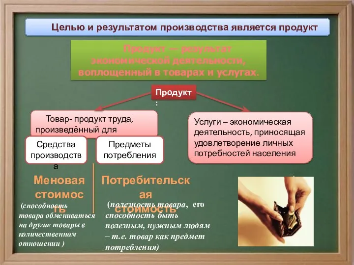 Целью и результатом производства является продукт Товар- продукт труда, произведённый для