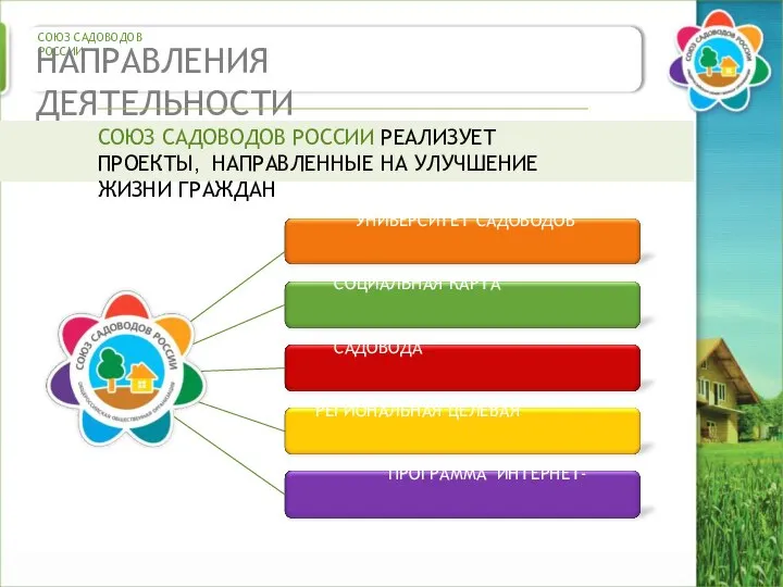 СОЮЗ САДОВОДОВ РОССИИ НАПРАВЛЕНИЯ ДЕЯТЕЛЬНОСТИ ОБЩЕСТВЕННЫЕ ПРИЕМНЫЕ УНИВЕРСИТЕТ САДОВОДОВ СОЦИАЛЬНАЯ КАРТА