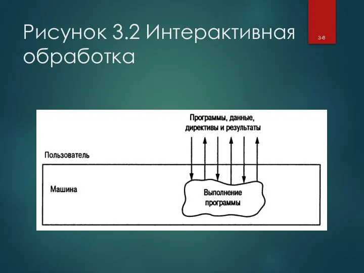 Рисунок 3.2 Интерактивная обработка 3-