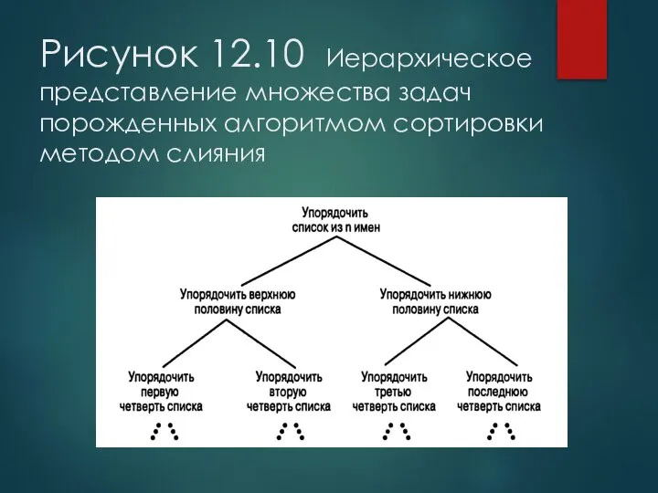 Рисунок 12.10 Иерархическое представление множества задач порожденных алгоритмом сортировки методом слияния