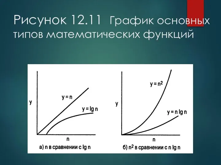 Рисунок 12.11 График основных типов математических функций