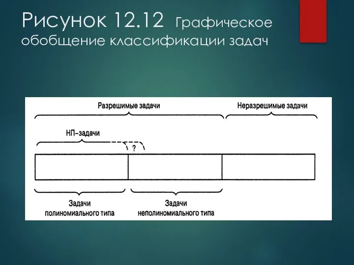 Рисунок 12.12 Графическое обобщение классификации задач