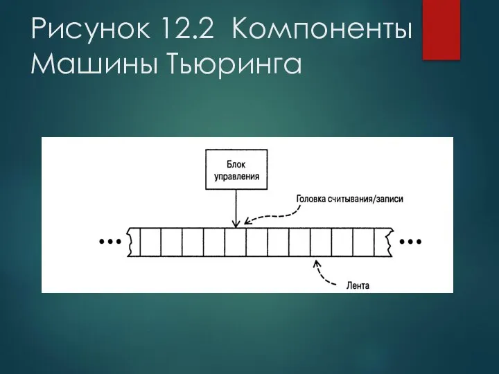 Рисунок 12.2 Компоненты Машины Тьюринга