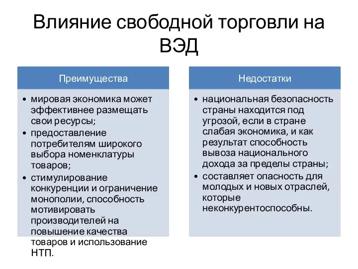 Влияние свободной торговли на ВЭД