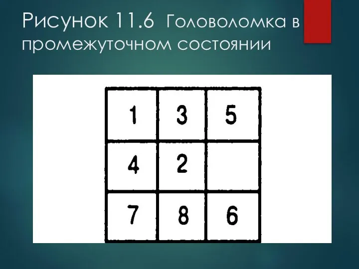 Рисунок 11.6 Головоломка в промежуточном состоянии