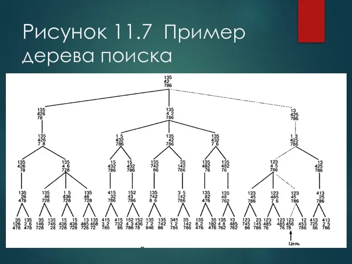 Рисунок 11.7 Пример дерева поиска