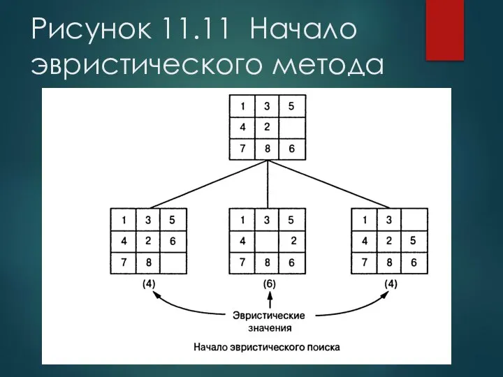 Рисунок 11.11 Начало эвристического метода