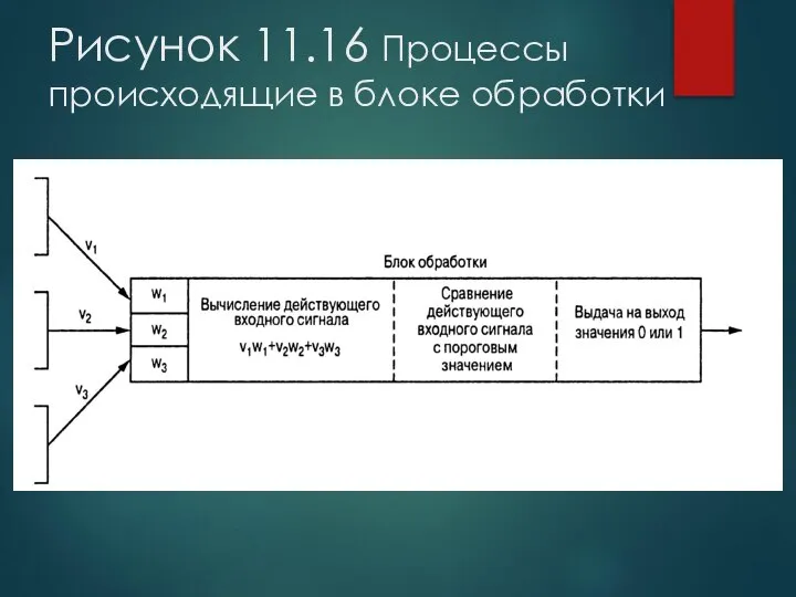 Рисунок 11.16 Процессы происходящие в блоке обработки