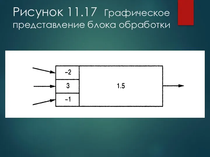 Рисунок 11.17 Графическое представление блока обработки