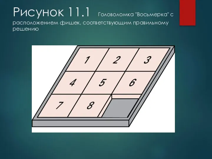 Рисунок 11.1 Головоломка "Восьмерка" с расположением фишек, соответствующим правильному решению