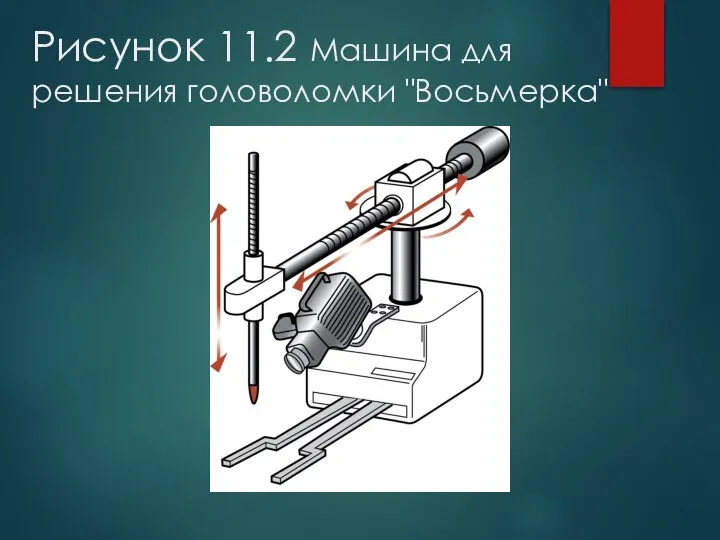 Рисунок 11.2 Машина для решения головоломки "Восьмерка"