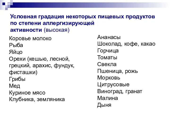 Условная градация некоторых пищевых продуктов по степени аллергизирующей активности (высокая) Коровье