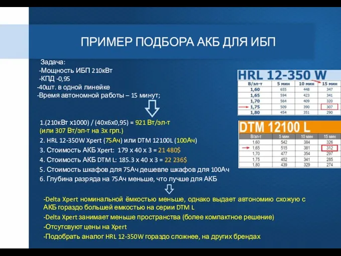 ПРИМЕР ПОДБОРА АКБ ДЛЯ ИБП Задача: -Мощность ИБП 210кВт -КПД -0,95