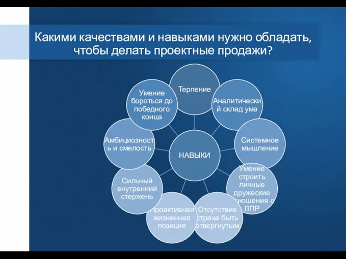 Какими качествами и навыками нужно обладать, чтобы делать проектные продажи?