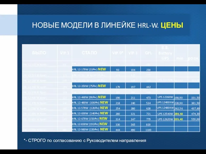 НОВЫЕ МОДЕЛИ В ЛИНЕЙКЕ HRL-W. ЦЕНЫ *- СТРОГО по согласованию с Руководителем направления