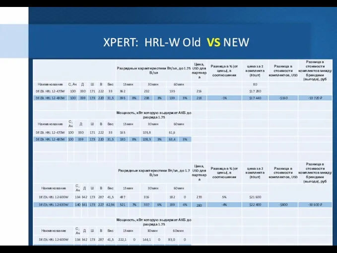 XPERT: HRL-W Old VS NEW