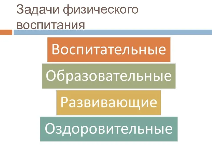 Задачи физического воспитания