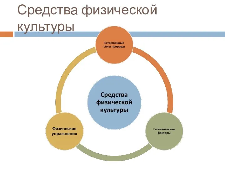 Средства физической культуры