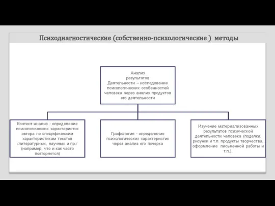 Психодиагностические (собственно-психологические ) методы