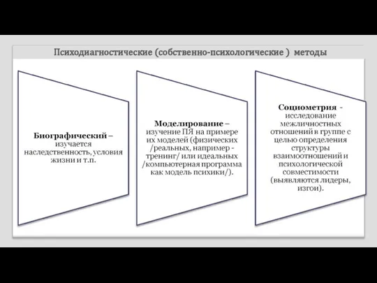 Психодиагностические (собственно-психологические ) методы