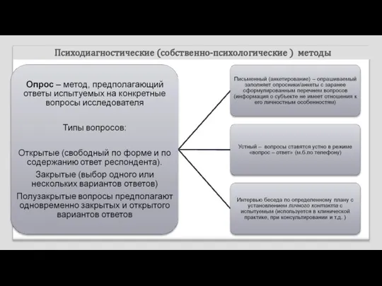 Психодиагностические (собственно-психологические ) методы