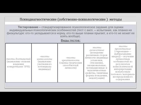 Психодиагностические (собственно-психологические ) методы