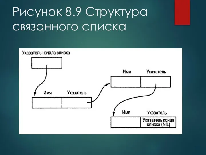 Рисунок 8.9 Структура связанного списка