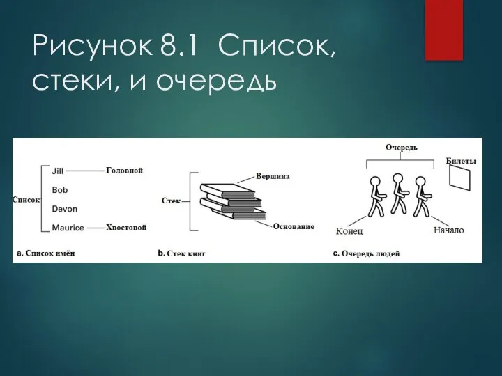 Рисунок 8.1 Список, стеки, и очередь