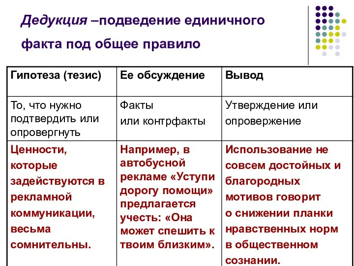 Дедукция –подведение единичного факта под общее правило