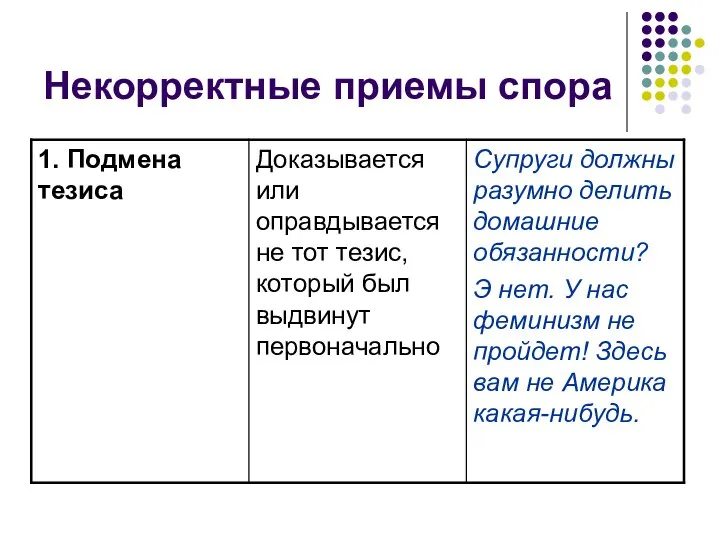 Некорректные приемы спора